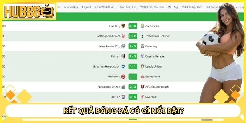 Kết quả bóng đá có gì nổi bật?