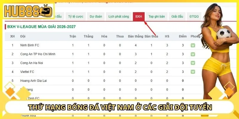 Thứ hạng bóng đá việt nam ở các giải đội tuyển